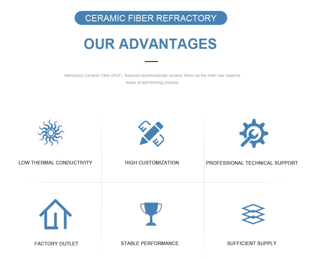 1260~1400&ordm; C Fire-Proof Ceramic Fiber Refractory Material for Laser Cutting