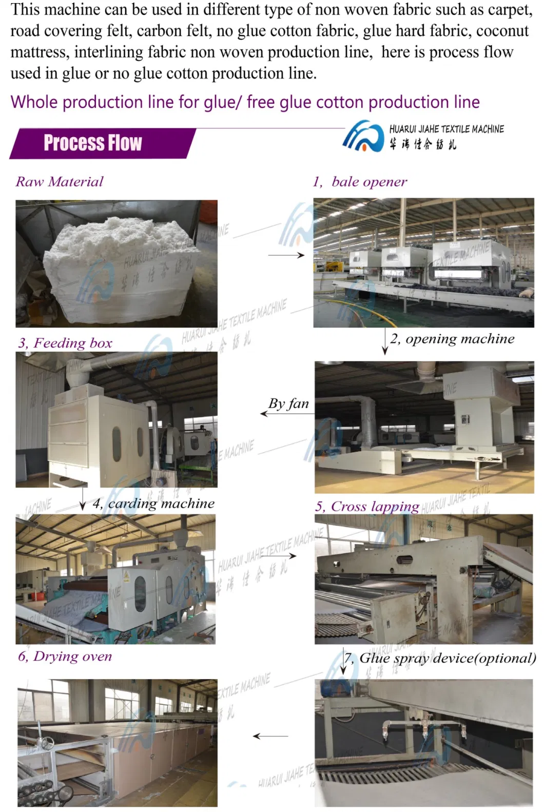 Needle Ironing Cotton Production Line/ Ceramic Fiber Fabric Production Line/ Non Woven Scouring Pad Manufacturing Facility to Make Washing Pad